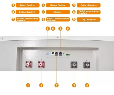 Batteria al litio solare domestica 10kwh 20kwh Lifepo4 di Powerwall