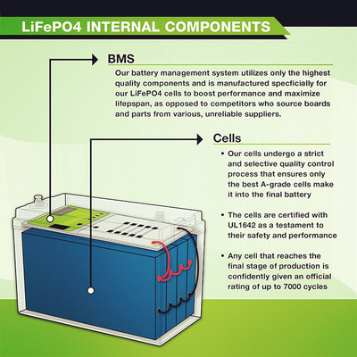 Batteria al litio acida al piombo della sostituzione 12V 100Ah Lifepo4