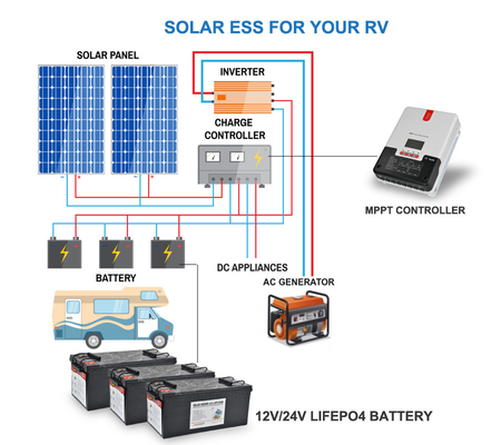 Batteria al litio acida al piombo della sostituzione 12V 100Ah Lifepo4