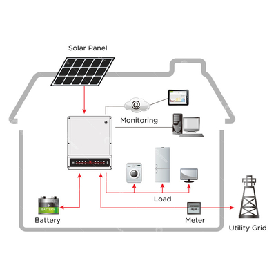 Ibrido fuori dal sistema 3KW 5KW 8KW 10KW di energia solare di griglia con le batterie